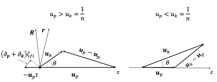 Schematic illustration of plane-wave components in Cherenkov emission