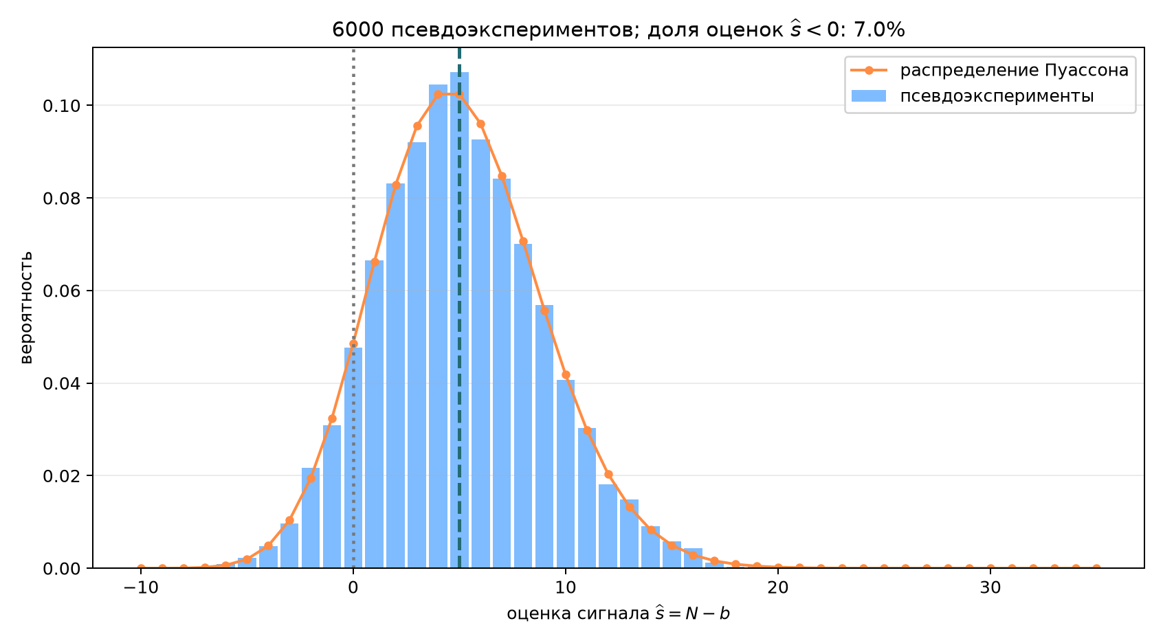 Ансамбль счётных экспериментов