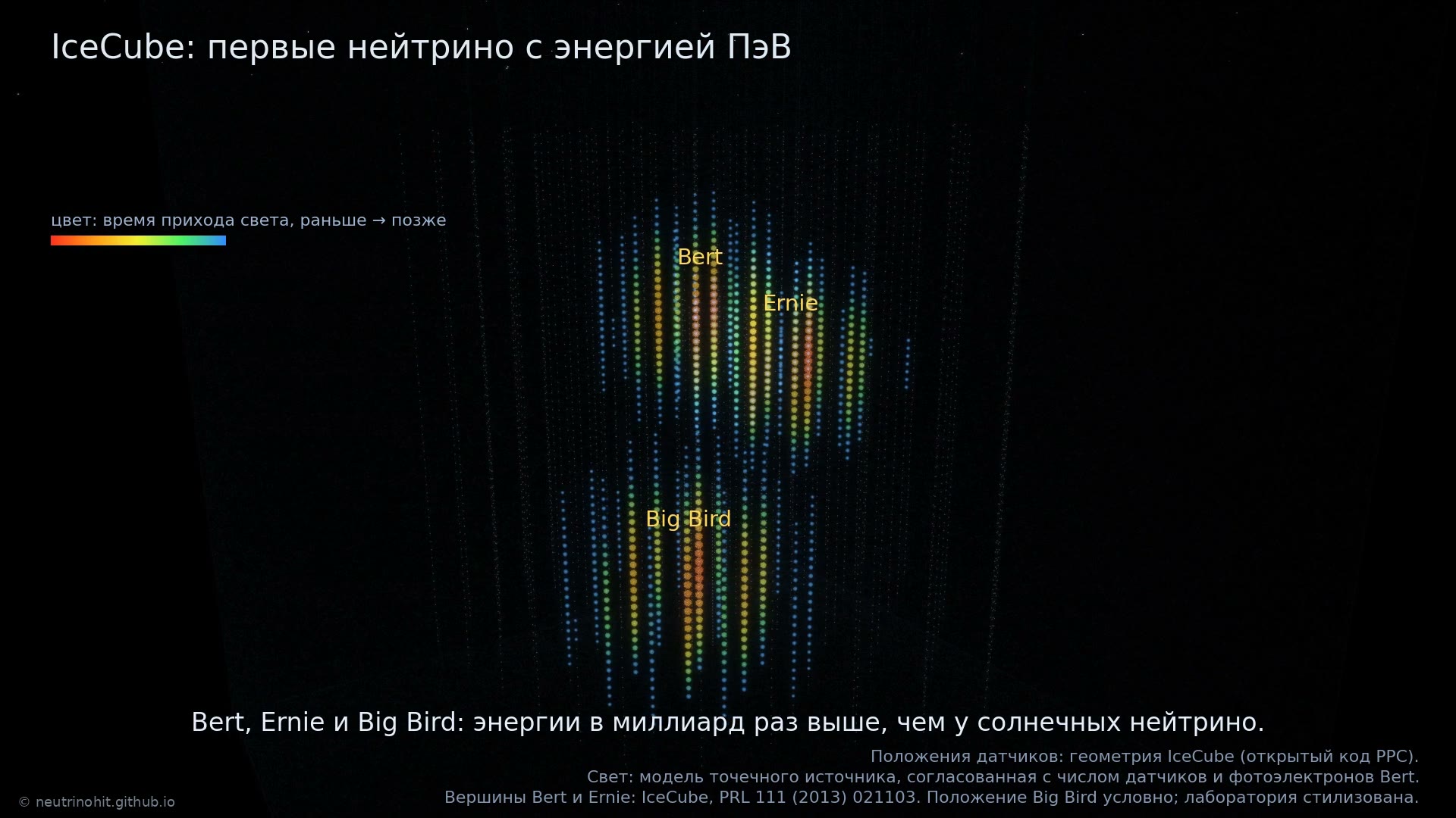 Последний кадр фильма: каскады Bert, Ernie и Big Bird в IceCube.